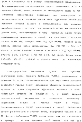 Scfv против egfrviii с улучшенной цитотоксичностью и выходом, иммунотоксины на их основе и способы их применения (патент 2317999)