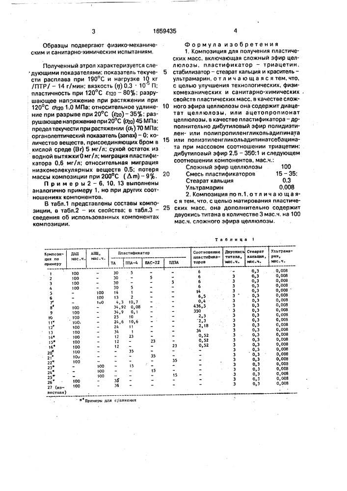 Композиция для получения пластических масс (патент 1659435)