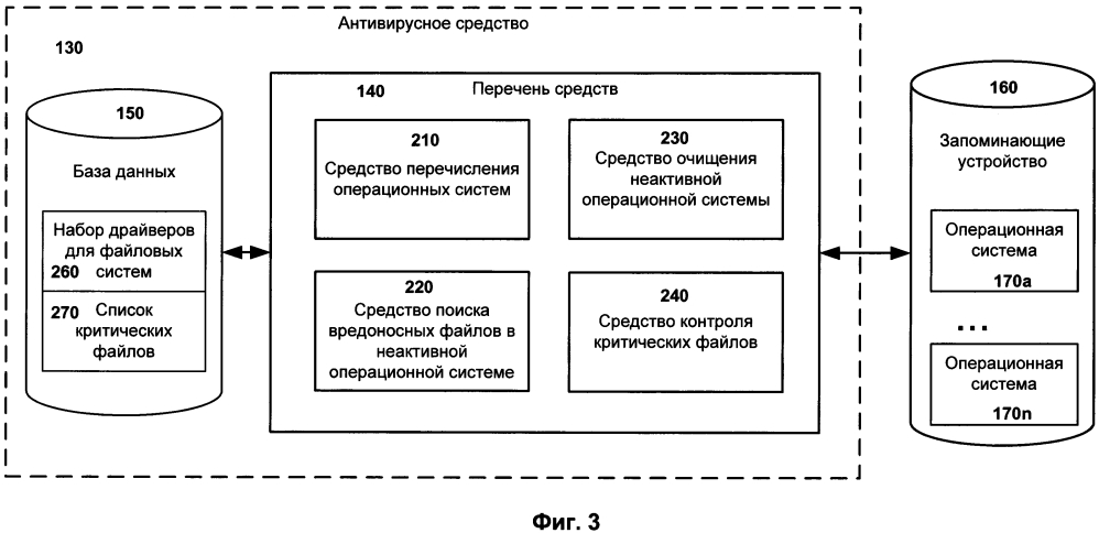 Система и способ оптимизации антивирусной проверки неактивных операционных систем (патент 2638735)