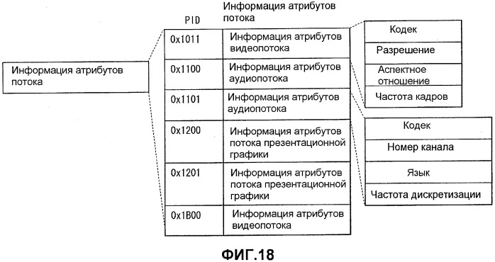 Уплотнение заголовков пакетов транспортного потока (патент 2563776)