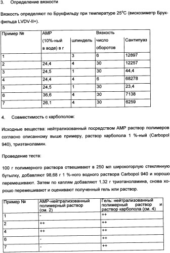 Привитые сополимеры в косметических композициях (патент 2334763)