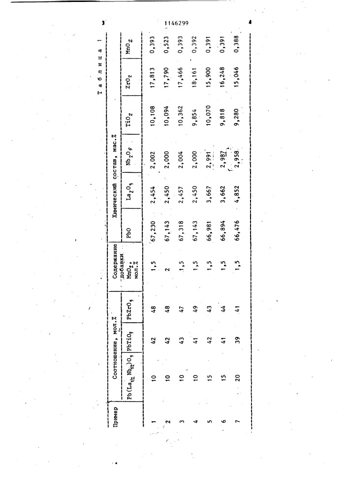 Пьезоэлектрический керамический материал (патент 1146299)