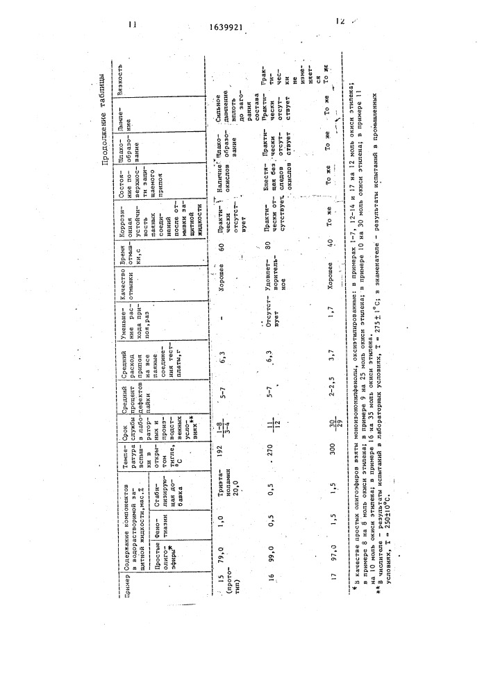 Состав для защиты зеркала расплавленного припоя от окисления (патент 1639921)