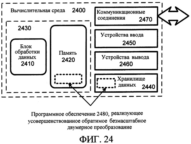 Обратимое преобразование для сжатия двумерных данных с потерями и без потерь (патент 2413983)