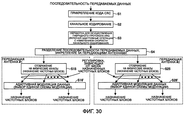 Передающее устройство и способ передачи сигнала (патент 2408987)