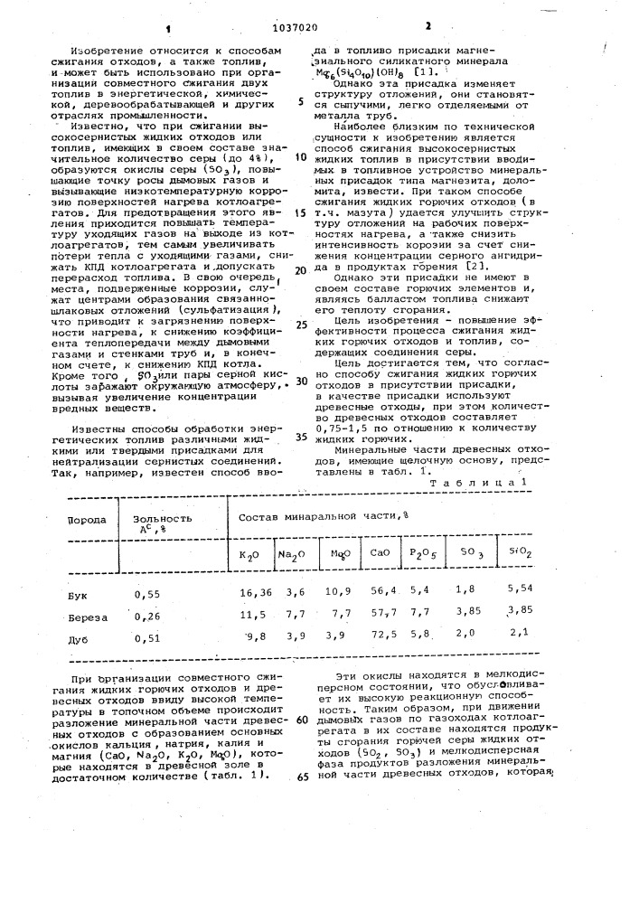 Способ сжигания жидких горючих отходов (патент 1037020)