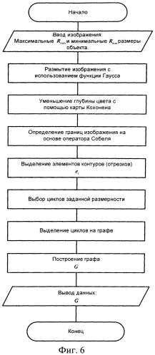 Способ и устройство определения координат объектов (патент 2550811)