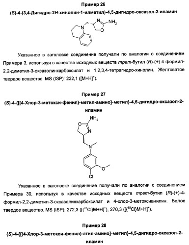 Новые 2-аминооксазолины в качестве лигандов taar1 (патент 2460725)