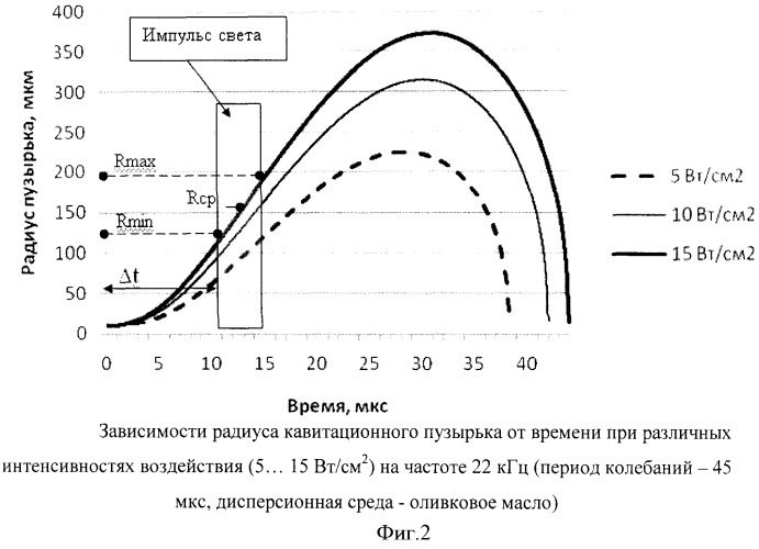 Устройство для калибровки оптической аппаратуры, измеряющей средний диаметр дисперсных частиц (патент 2507502)