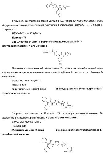 Гетероароматические производные мочевины и их применение в качестве активаторов глюкокиназы (патент 2386622)