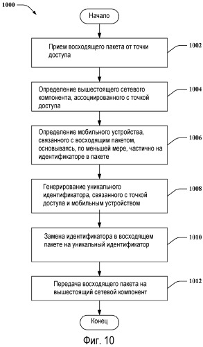 Концентратор для мультиплексирования соединений точки доступа с беспроводной сетью (патент 2491791)