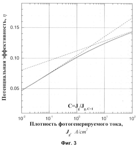 Способ определения качества фотовольтаического p-n перехода (патент 2375720)