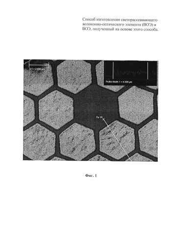 Способ изготовления светорассеивающего волоконно-оптического элемента (воэ) и воэ, полученный на основе этого способа (патент 2583892)