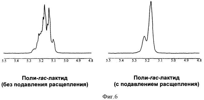 Катализатор получения полилактидов и способ его синтеза (патент 2355694)