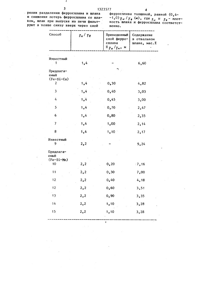 Способ выпуска ферросплавов из печи (патент 1323577)