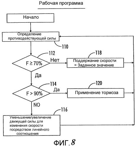 Адаптивное регулирование привода фрезерной машины (патент 2468141)