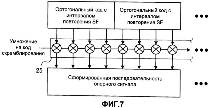 Базовая радиостанция, мобильная станция и способ осуществления радиосвязи (патент 2521004)