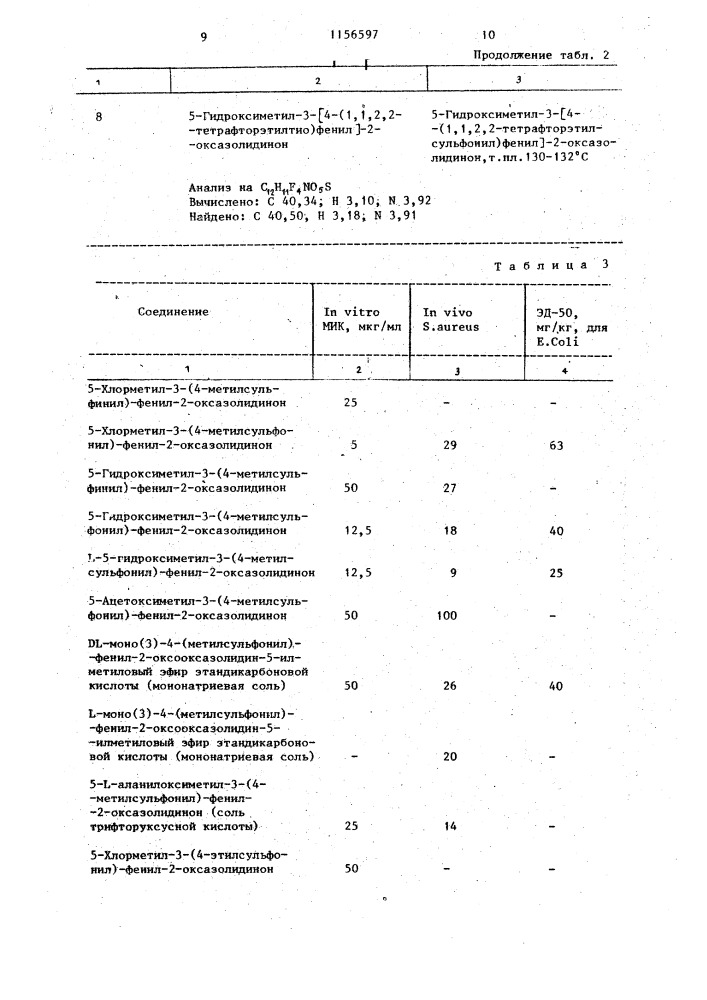 Способ получения производных 3-( @ -алкилсульфонилфенил) оксазолидинона или их фармацевтически приемлемых кислотно- аддитивных солей (патент 1156597)