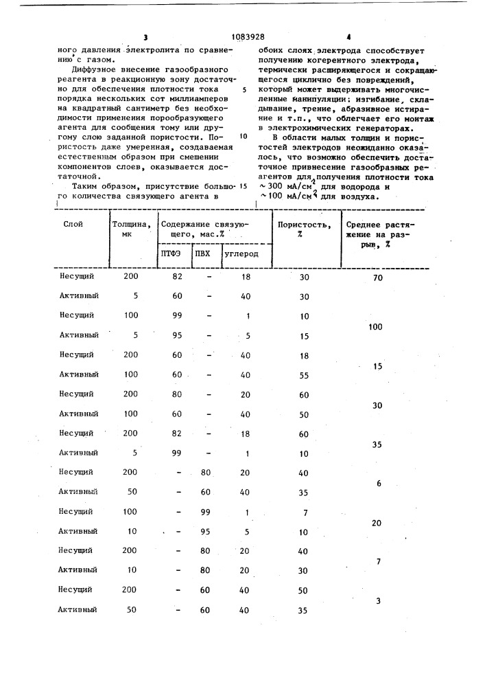 Электрод электрохимического генератора (патент 1083928)