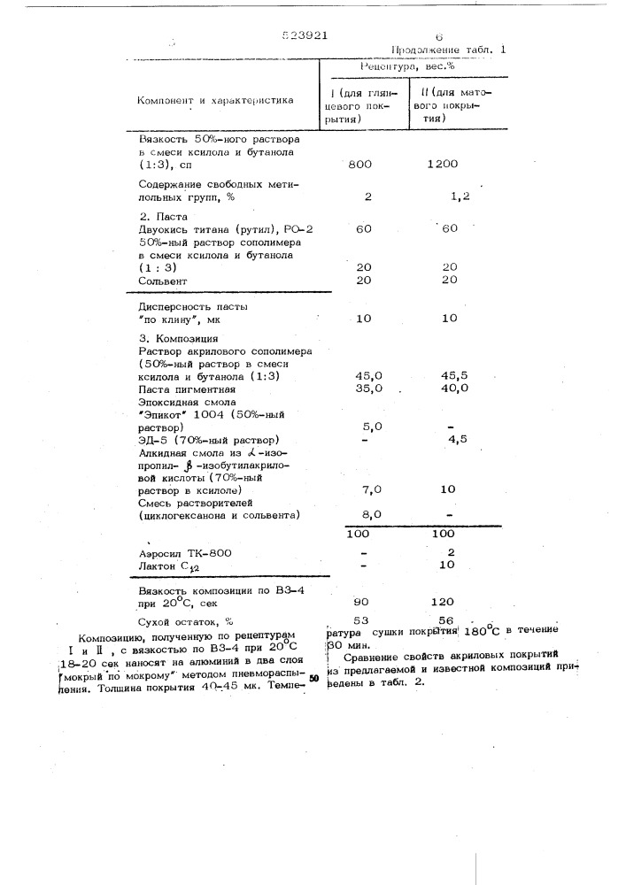 Лакокрасочная композиция для покрытия (патент 523921)