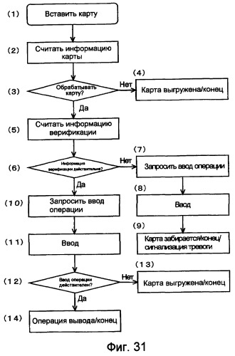 Карта с возможностью аутентификации (патент 2435218)
