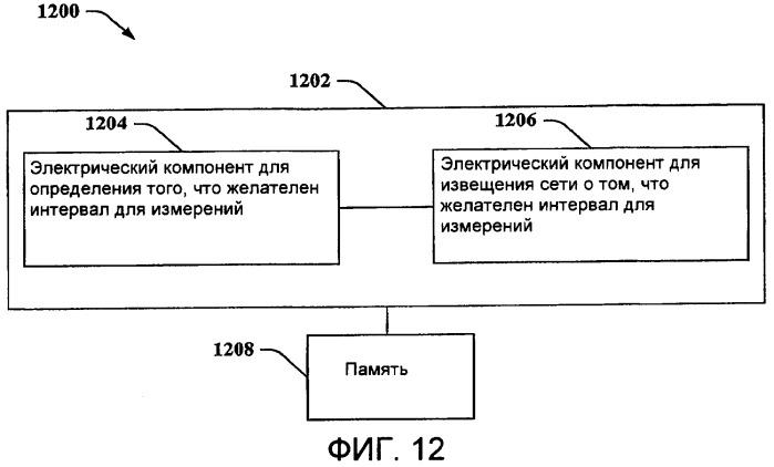 Инициированный мобильным устройством запрос интервала для измерения (патент 2445755)