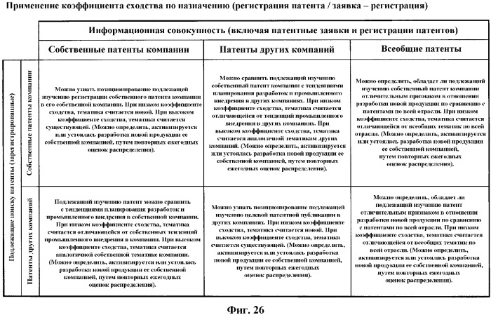 Устройство оценки технологий, программа оценки технологий и способ оценки технологий (патент 2341821)