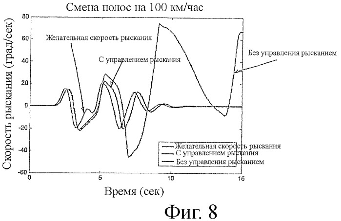 Повышающая устойчивость система автоматического контроля пробуксовки и рыскания с дифференциалом повышенного трения (патент 2449909)