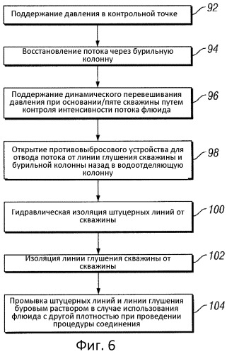 Способ поддержания давления в скважине (патент 2520201)