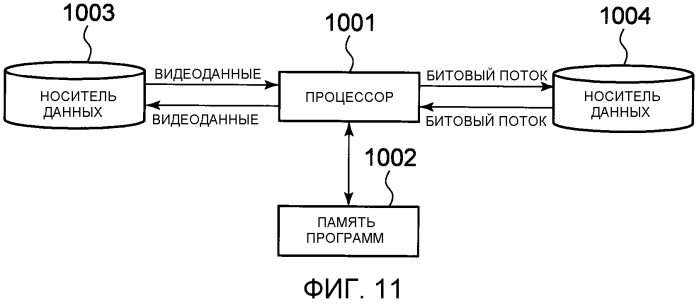 Устройство видеокодирования, устройство видеодекодирования, способ видеокодирования, способ видеодекодирования и программа (патент 2562432)