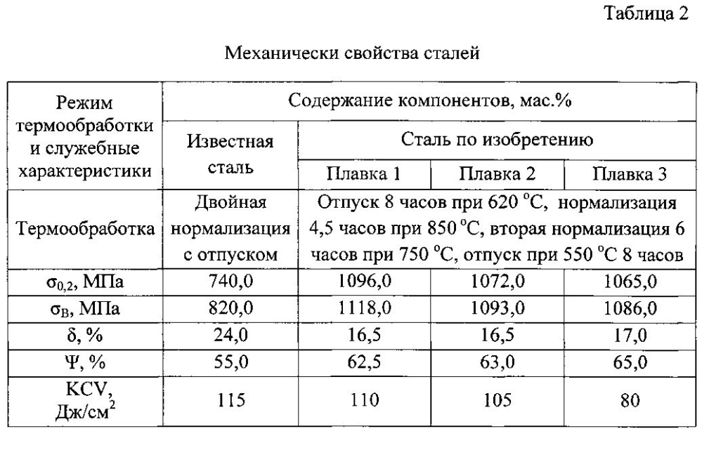 Мартенситная сталь для криогенной техники (патент 2594572)