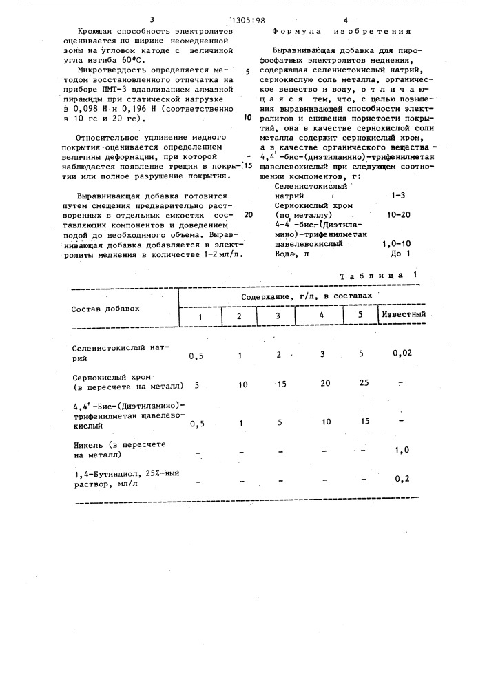 Выравнивающая добавка для пирофосфатных электролитов меднения (патент 1305198)