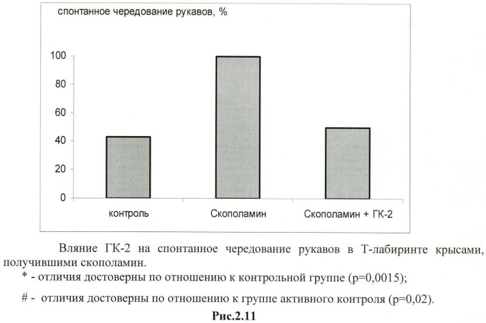 Дипептидные миметики нейротрофинов ngf и bdnf (патент 2410392)