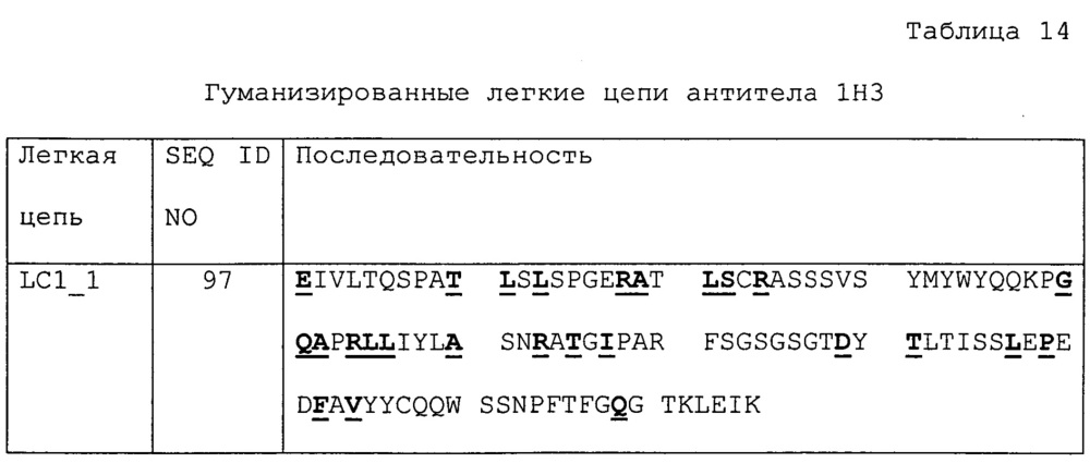 Антитела и другие молекулы, которые связывают в7-н1 и pd-1 (патент 2625034)