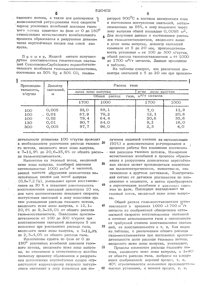 Способ бескоксового получения жидкого металла (патент 520402)