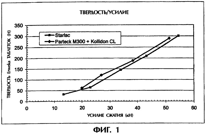 Диспергируемая во рту твердая лекарственная форма (патент 2317812)