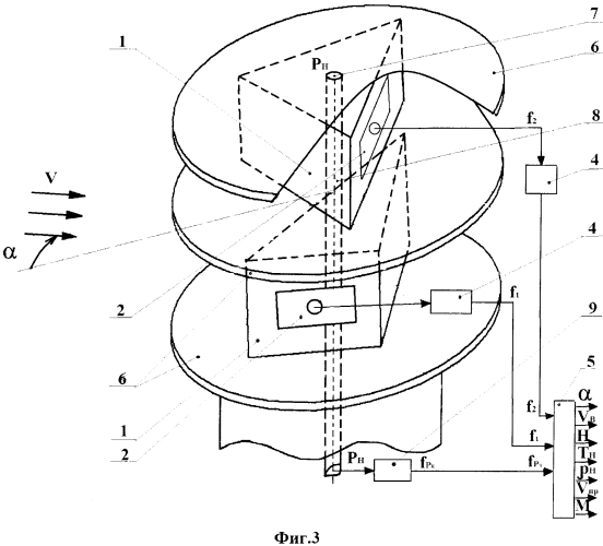 Вихревой датчик аэродинамического угла и истинной воздушной скорости (патент 2556760)