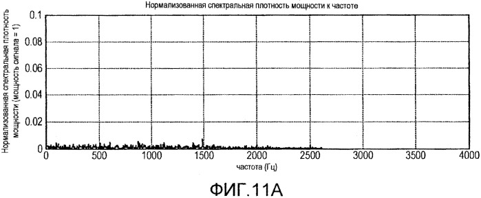 Система и способ внутриполосного модема для передач данных по сетям цифровой беспроводной связи (патент 2563159)