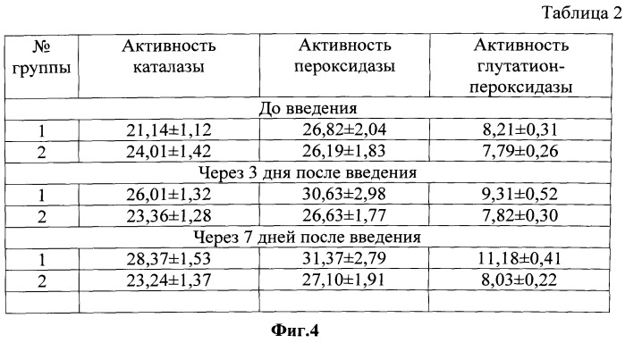 Препарат для нормализации процессов перекисного окисления липидов у животных (патент 2538666)