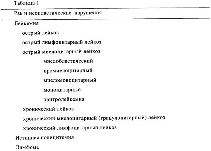 Соединения и способы ингибирования взаимодействия белков bcl с партнерами связывания (патент 2449996)