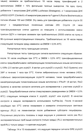 Выделенный полипептид, обладающий антивирусной активностью (варианты), кодирующий его полинуклеотид (варианты), экспрессирующий вектор, рекомбинантная клетка-хозяин, способ получения полипептида, антитело, специфичное к полипептиду, и фармацевтическая композиция, содержащая полипептид (патент 2321594)