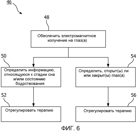 Система и способ для проведения фототерапии (патент 2545904)