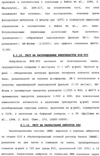 Поликлональное антитело против nogo, фармацевтическая композиция и применение антитела для изготовления лекарственного средства (патент 2432364)