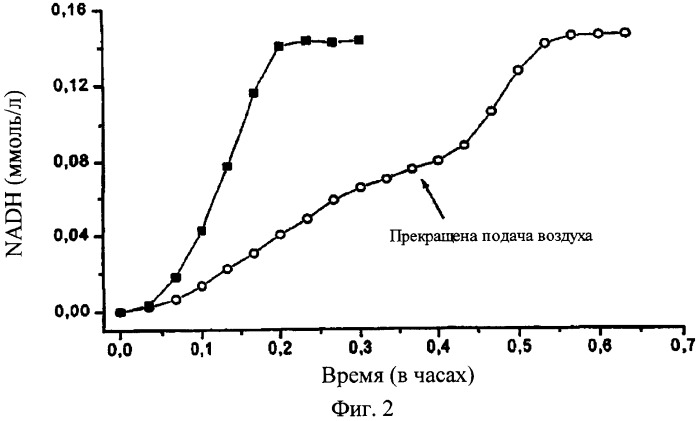 Способ получения 2,3-дигидроксифенильных производных (варианты) (патент 2324739)