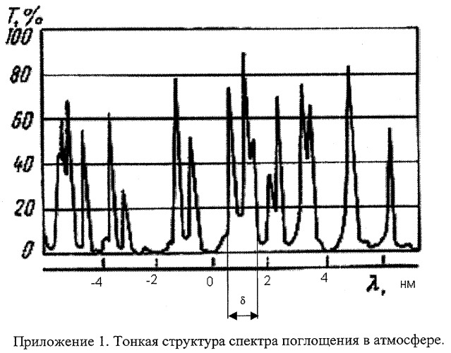 Способ передачи информации (патент 2306672)