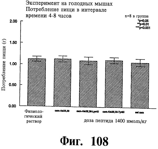 Соединения оксинтомодулина (варианты), фармацевтическая композиция на их основе, способы лечения и профилактики ожирения и сопутствующих заболеваний (варианты) и лекарственное средство (варианты) (патент 2485135)