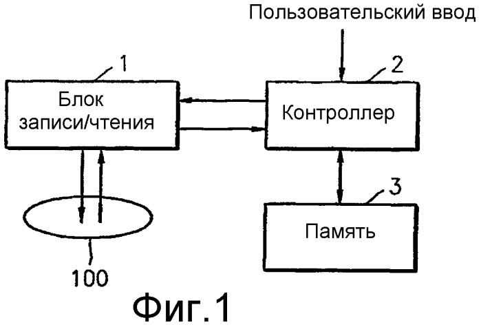 Дисковое запоминающее устройство с временной структурой описания диска (tdds) и с временным списком дефектов (tdfl) и способ и устройство для управления дефектом в этом дисковом запоминающем устройстве (патент 2288513)