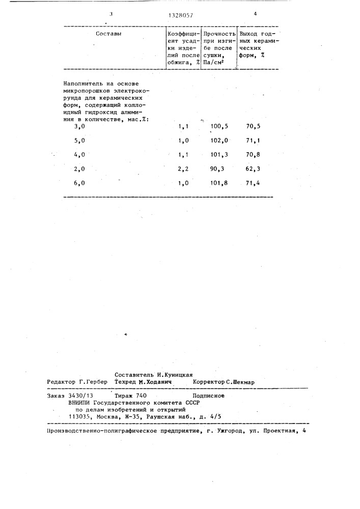 Состав наполнителя для получения керамических форм (патент 1328057)