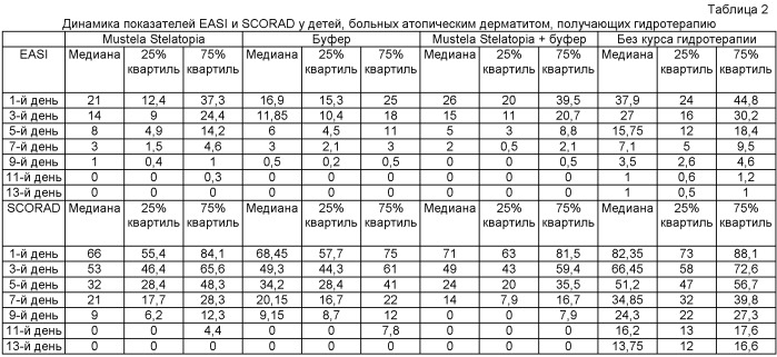 Средство для лечения и профилактики атопического дерматита (патент 2538084)