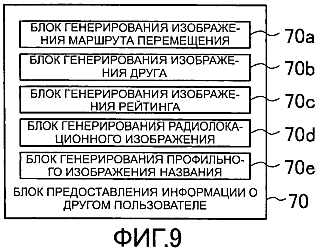 Система связи, способ связи, программа и среда для хранения информации (патент 2571868)